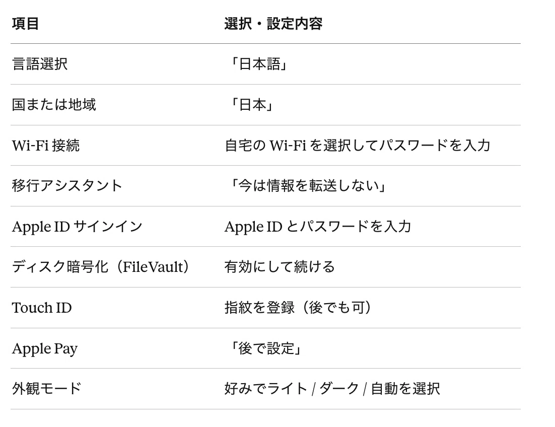 保存版】MacBook 初期設定ガイド｜買ったらまず最初にやること10選