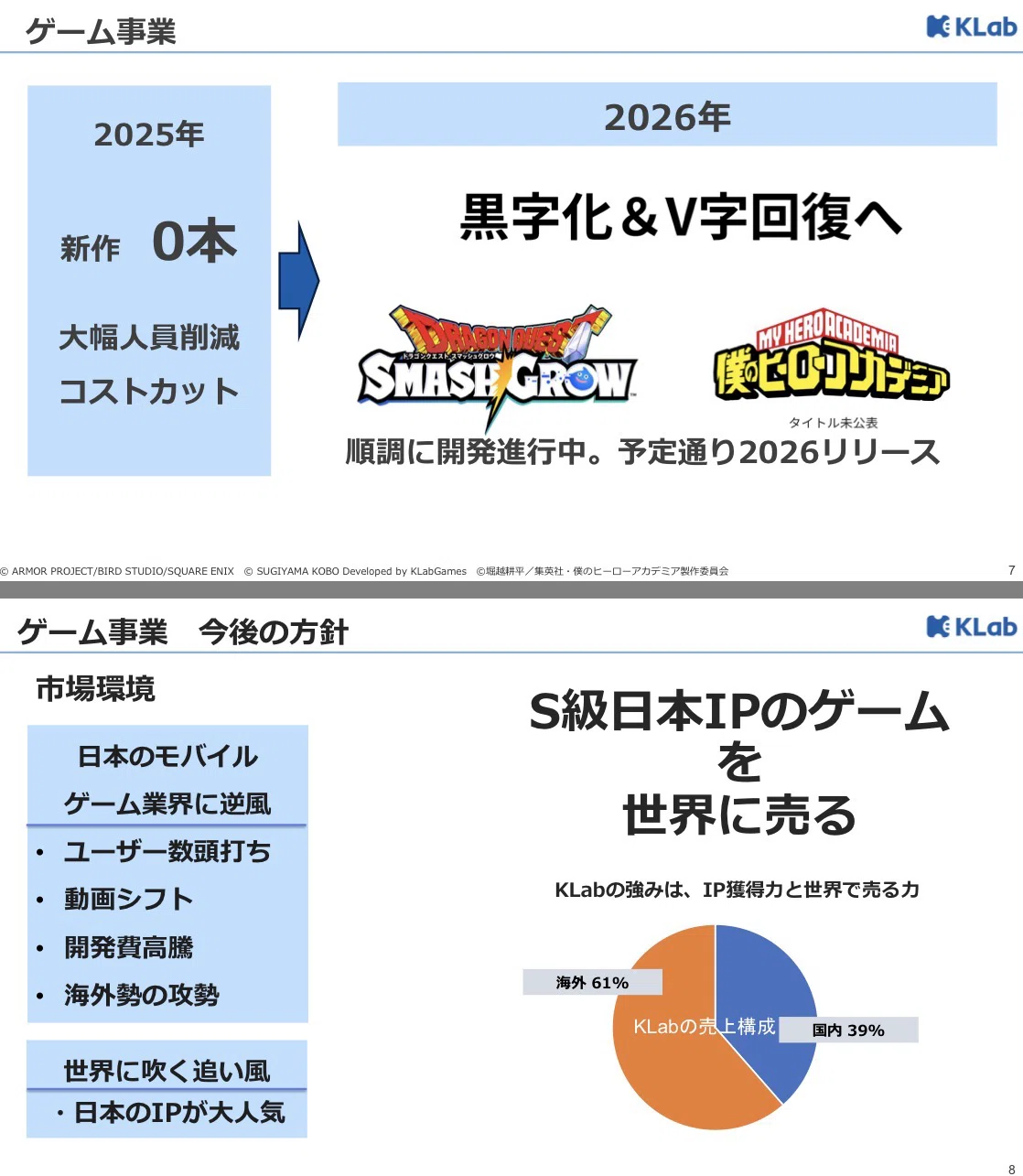 [Spotlight] KLab (3656): Stock price surges as latest Dragon Quest ...