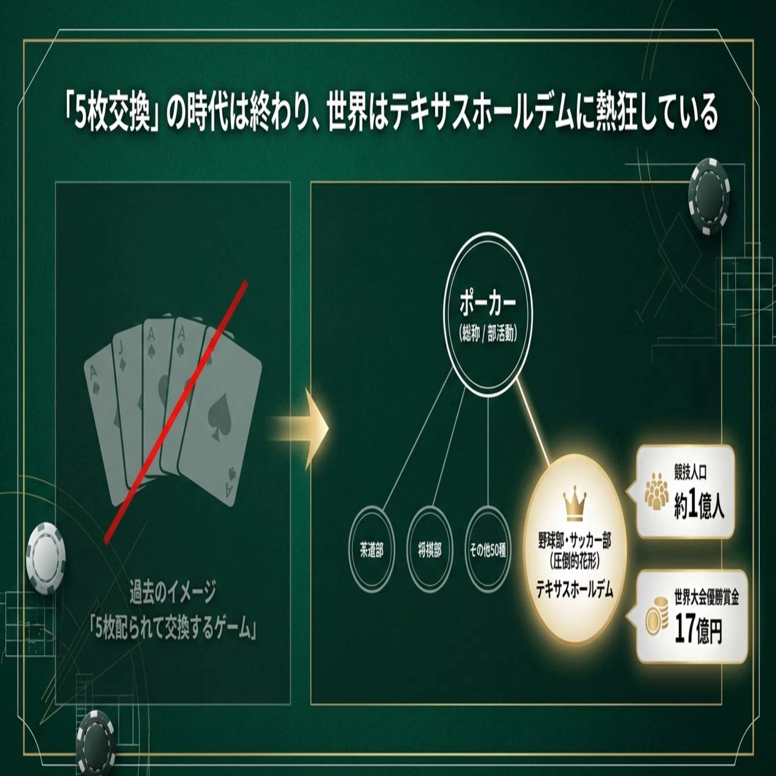 超入門】ポーカーの「ポ」の字も知らないあなたへ——10分でわかる