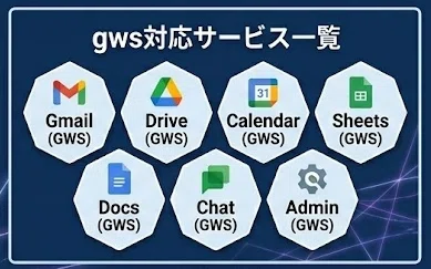 gws CLI登場——Claude CodeがGoogle Workspaceを直接動かす時代に｜dxaiojisan