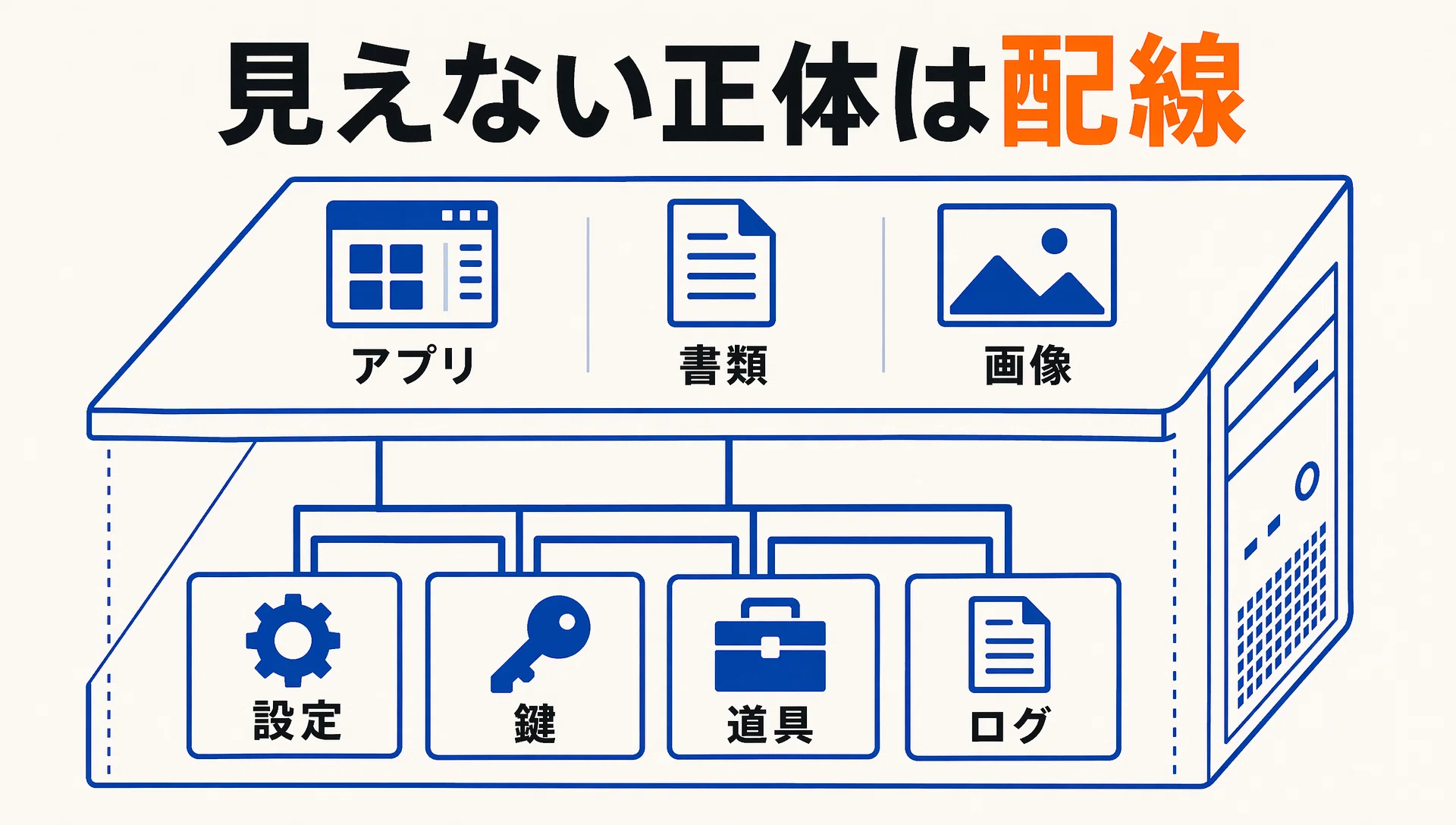 知らないと損をする】binとzshrc、消す前に読む話｜KAWAI