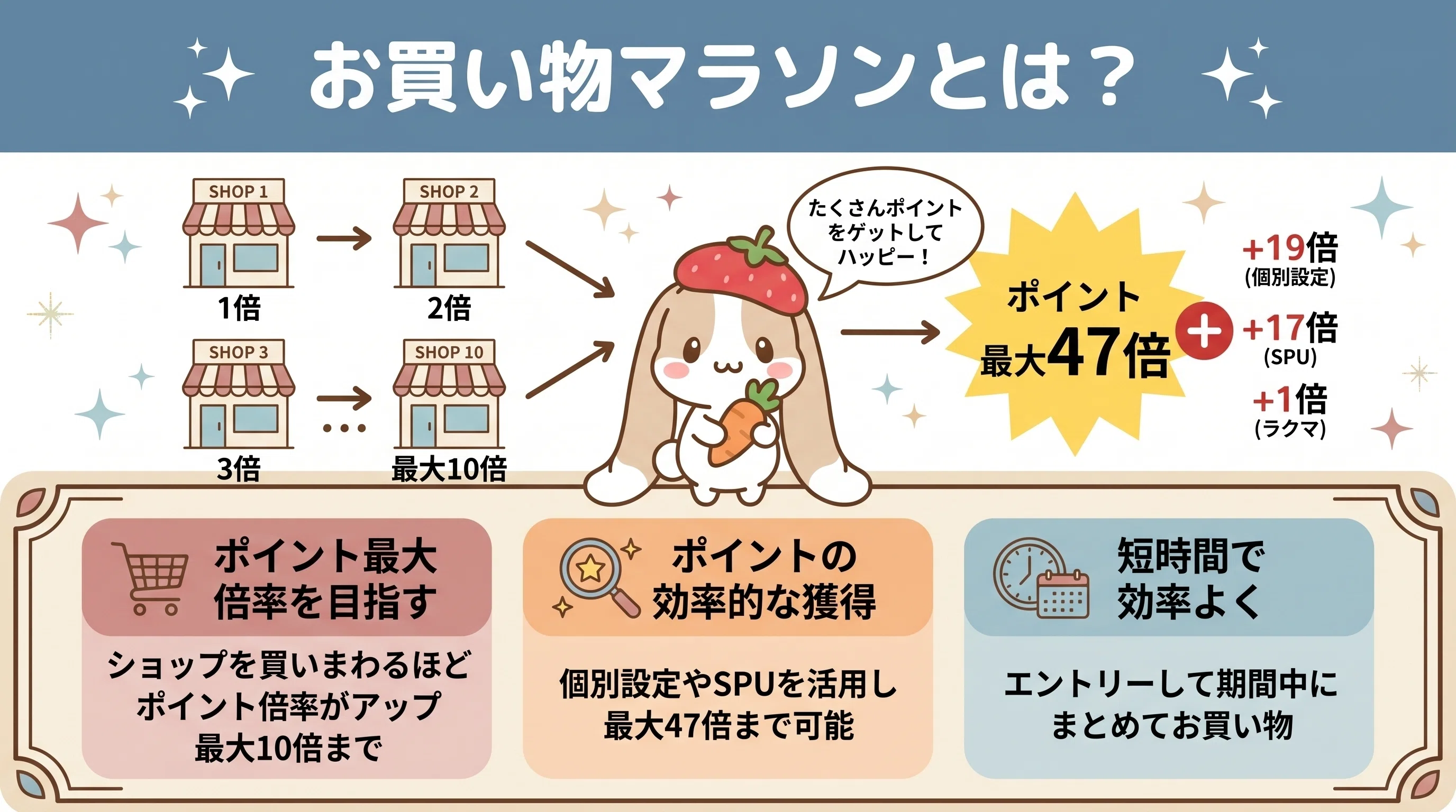 2026年4月最新】楽天マラソン完全攻略！必須エントリー＆神ショップ