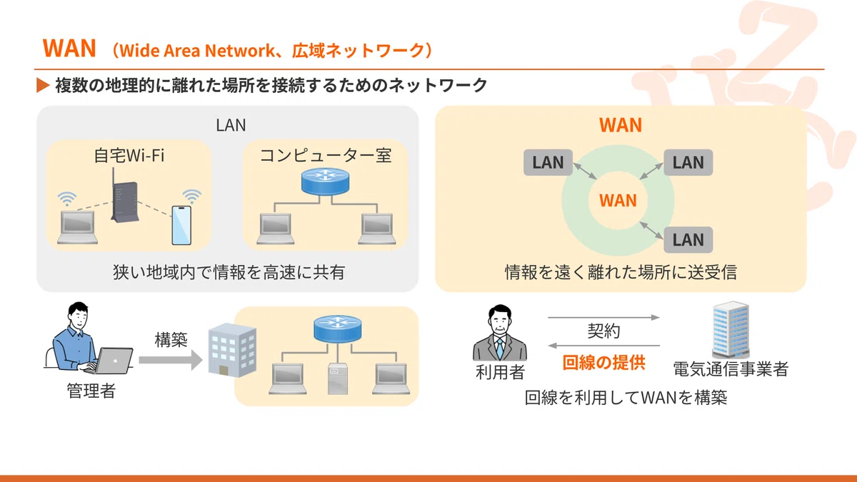 Wan Note 【CCNA初学者向け】WANの役割とは?身近な例で学ぶプライベートネットワーク|ウズウズカレッジ