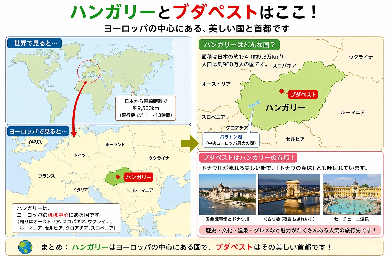 ブダペスト は どこ の 国