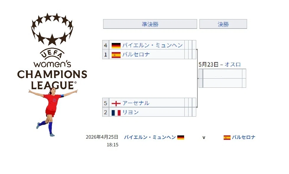 欧州CL準決勝 バルセロナVSバイエルン｜maru maru