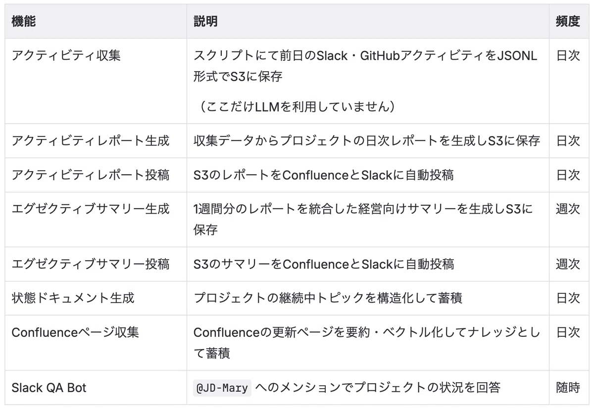 コメント