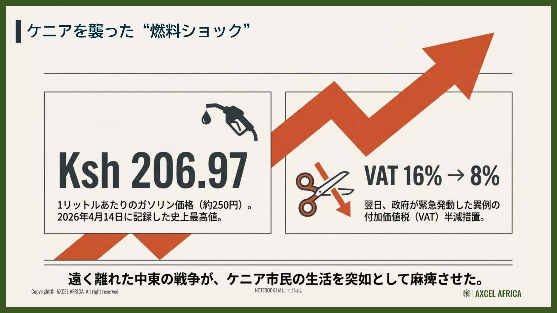 ナイロビの燃料価格が過去最大の上昇｜中東の戦火はなぜアフリカ市民の