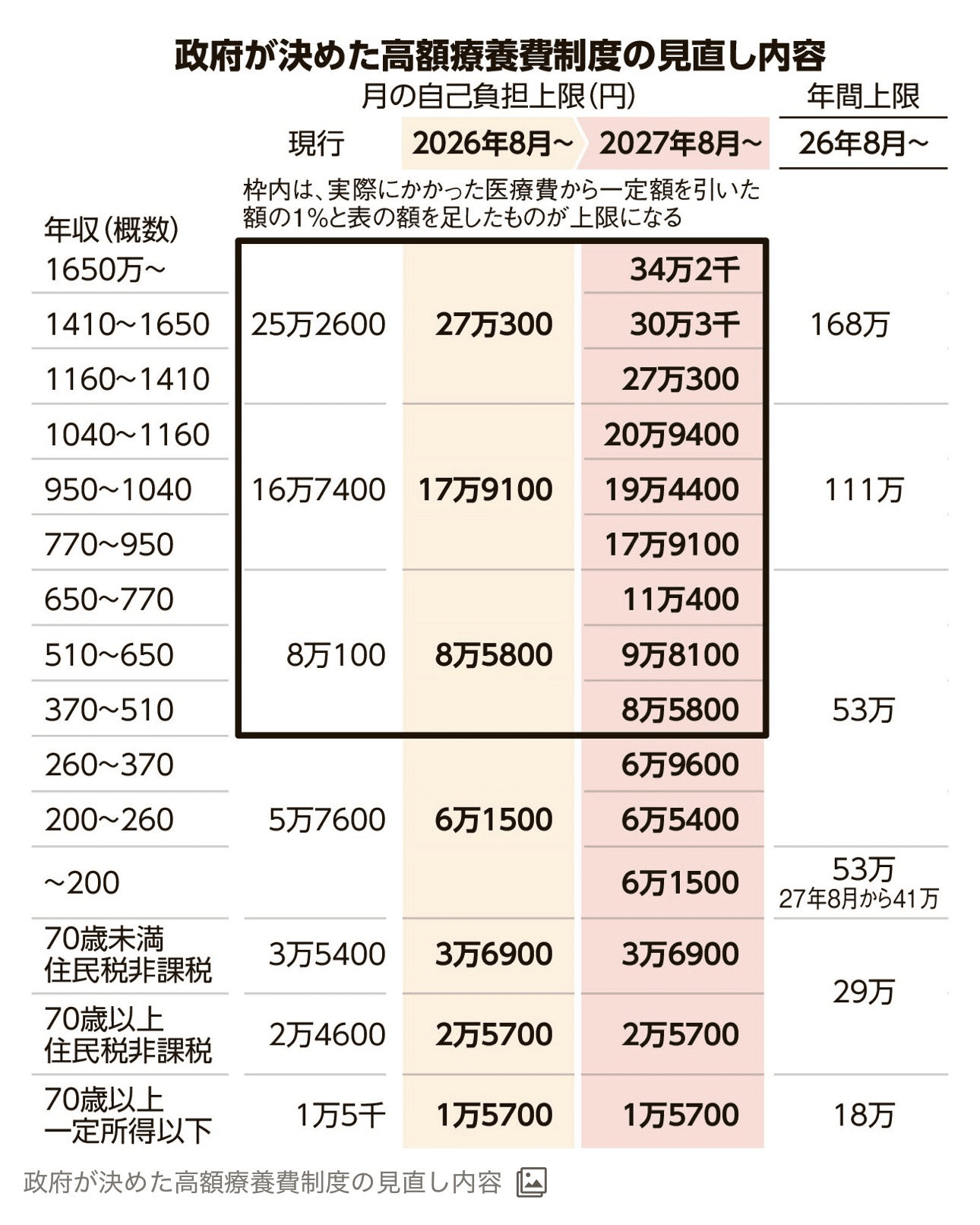 理学療法士 教科書 合計金額16万5460円分まとめ売り！！！ 2026年最新】理学療法士 教科書の人気アイテム - メルカリ