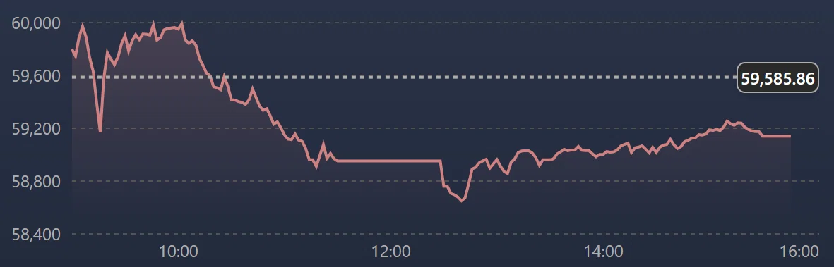 April 23] Stock Market Report｜玲 女子大生が経済を語る