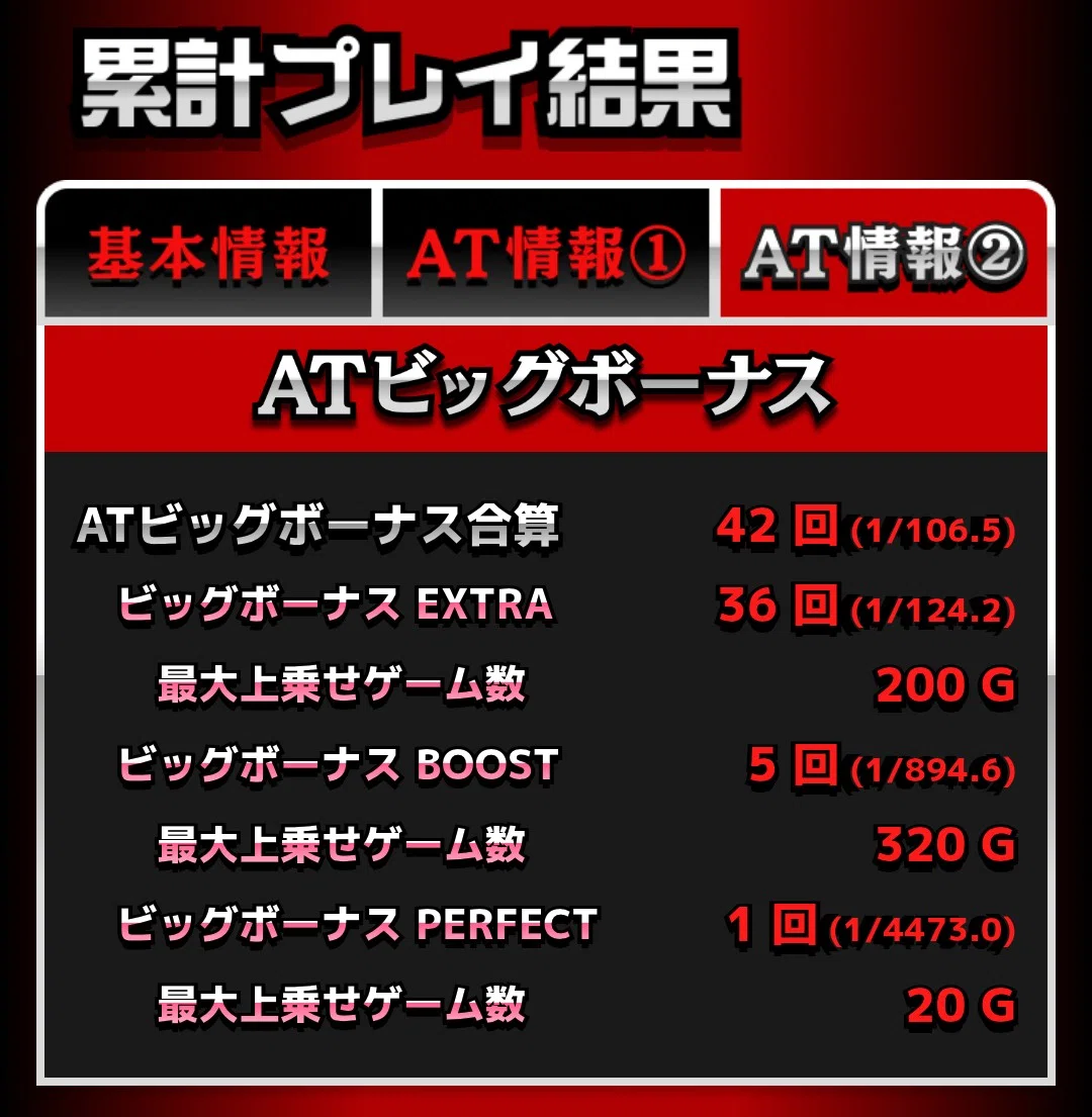 感想】スマスロ鉄拳6のビッグボーナスパーフェクトで20Gしか乗せられ