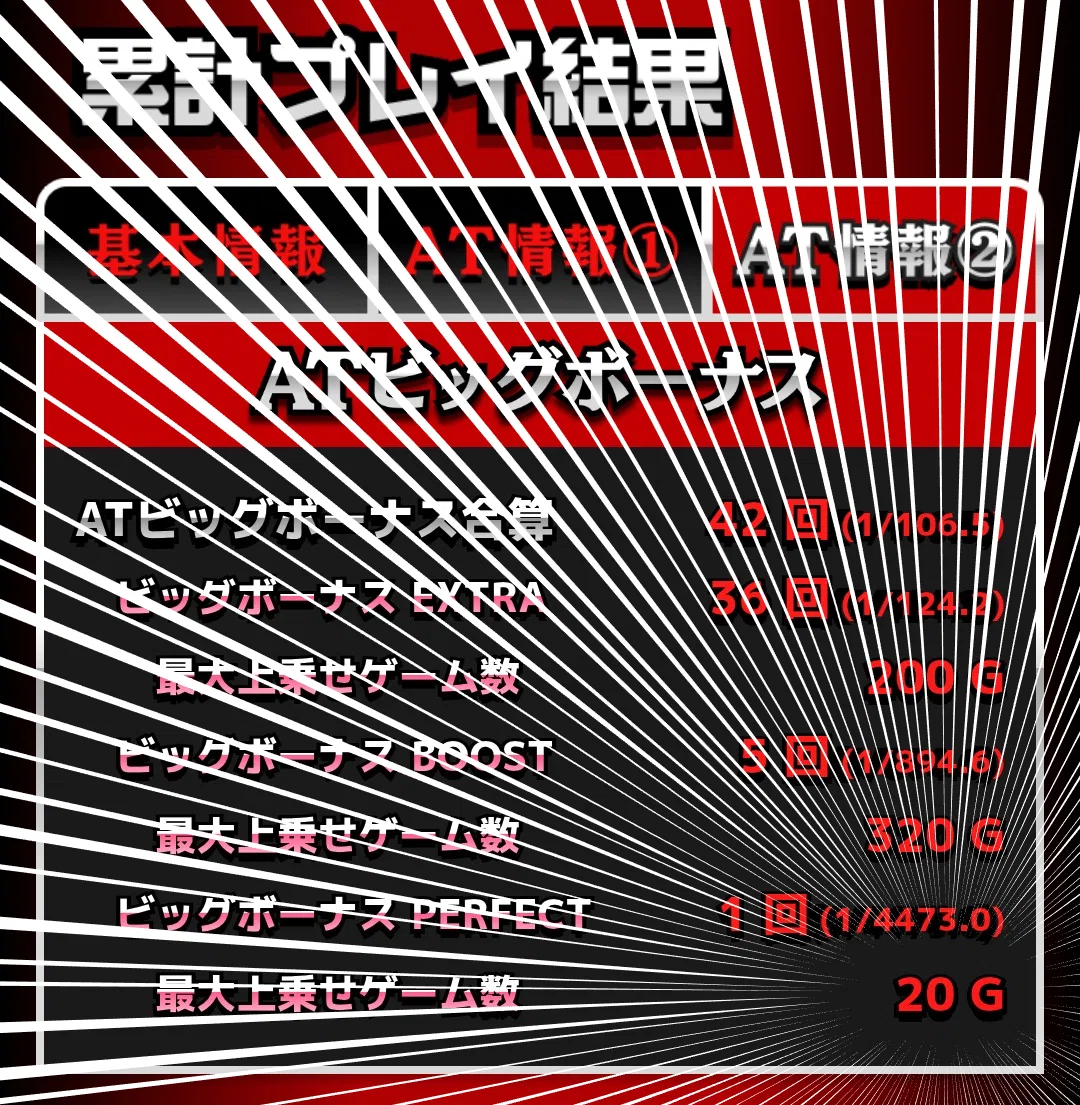 感想】スマスロ鉄拳6のビッグボーナスパーフェクトで20Gしか乗せられ