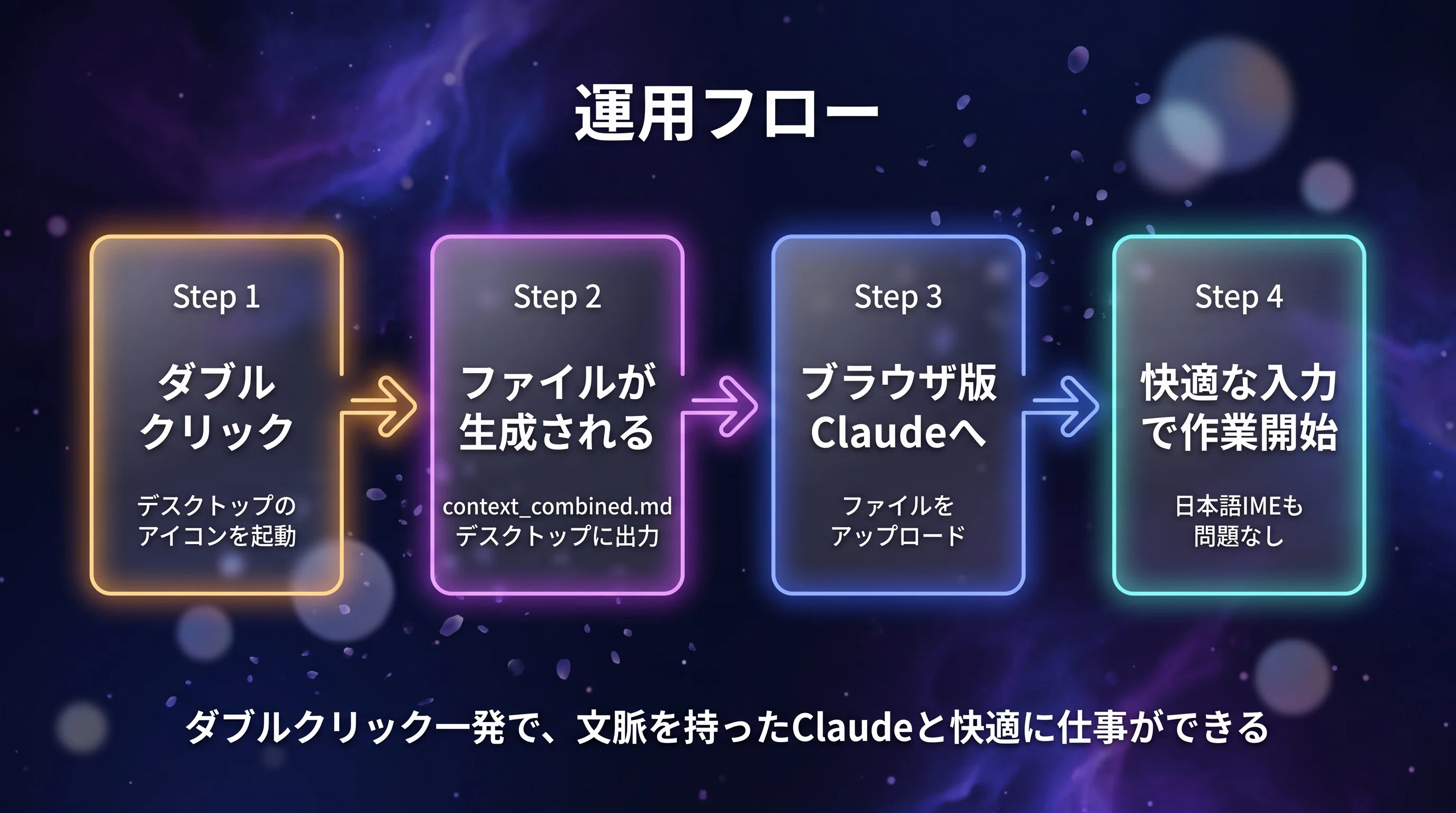 デスクトップ版ClaudeとObsidianを連携しつつ、ブラウザ版で快適に使う