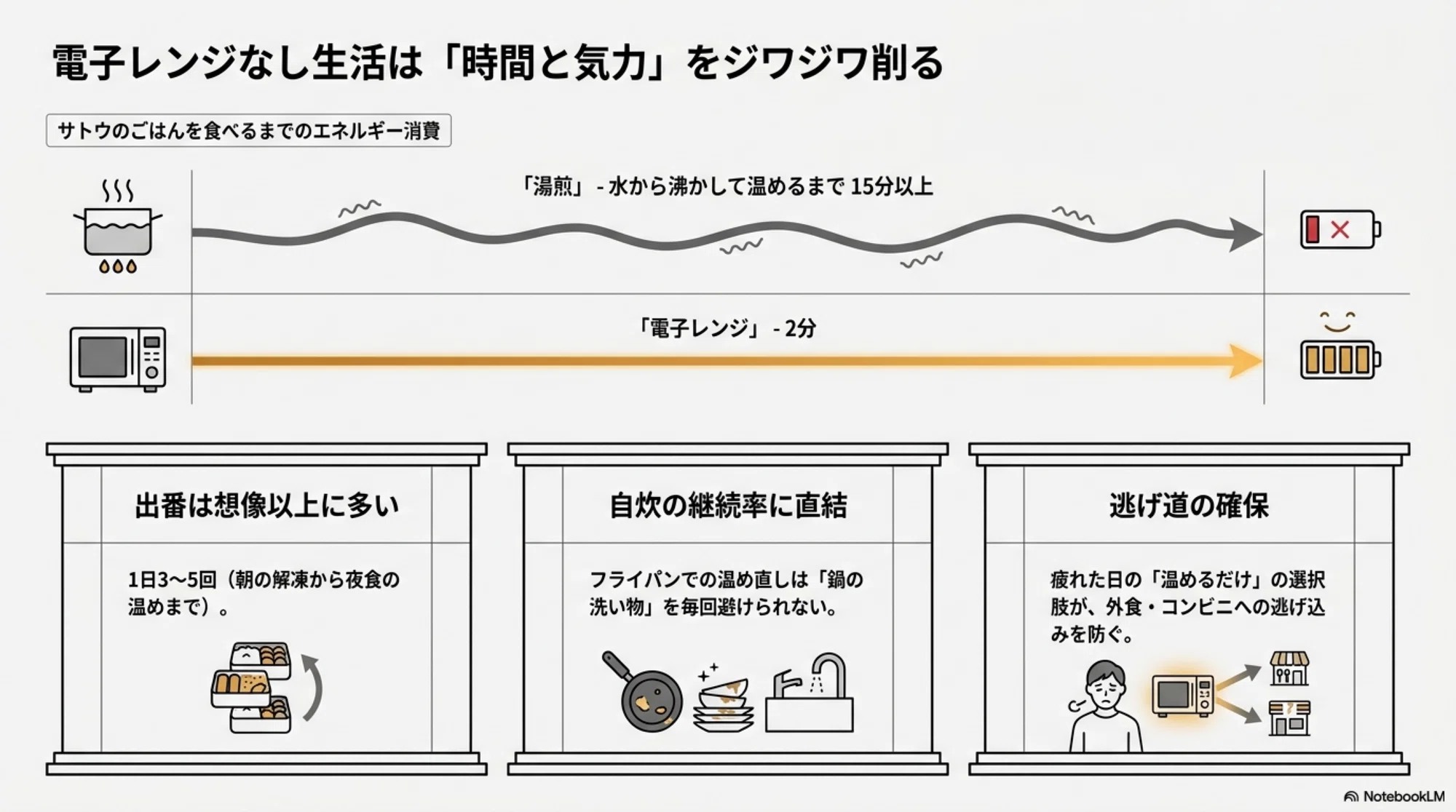 コンビニ弁当は17Lで入る?一人暮らしの電子レンジ、サイズと機能の コンビニ弁当は17Lで入る?一人暮らしの電子レンジ、サイズと機能の