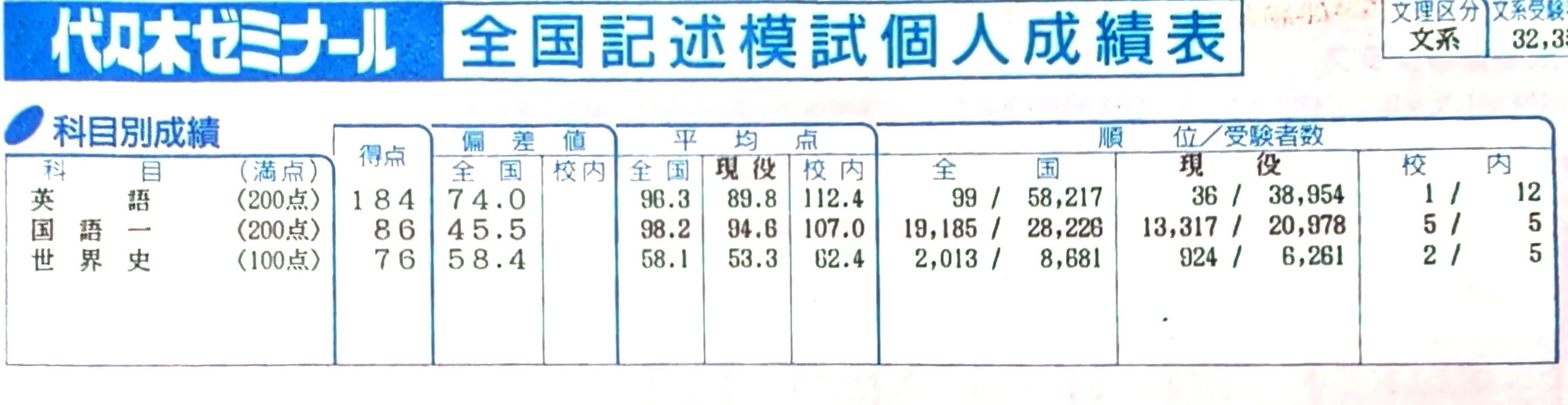 わたしの仕事紹介③受験生編（後編）：～挫折の先にあった、第一志望