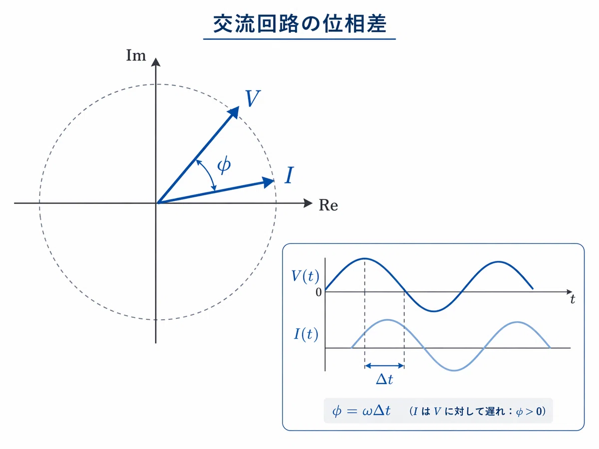 高校微積で解く医学部受験物理　R, C, Lを含む直流回路（過渡現象）と交流回路 高校微積で解く医学部受験物理 R, C, Lを含む直流回路（過渡現象）と