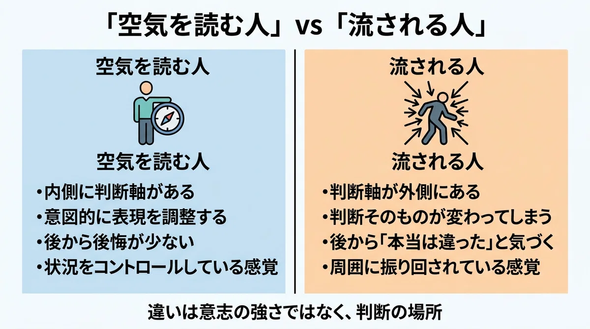 「空気を読む人」と「流される人」は何が違うのか｜同調バイアス・自己診断｜まぁ