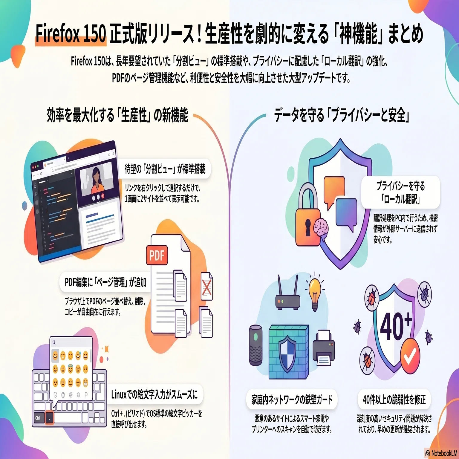 Firefox 150」正式版がリリース！待望の分割ビュー・翻訳・PDF編集など