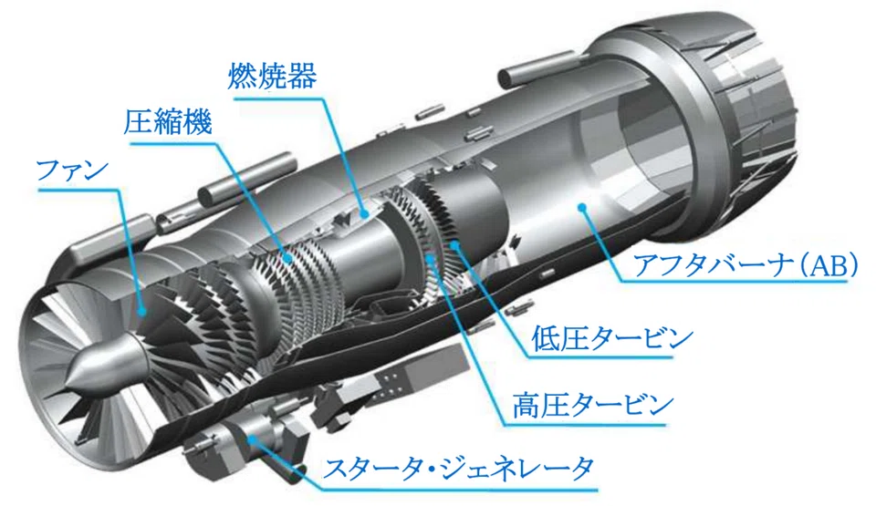 XF9からGCAPへ——IHIが次世代戦闘機エンジン開発で果たす役割｜技術起点Lab