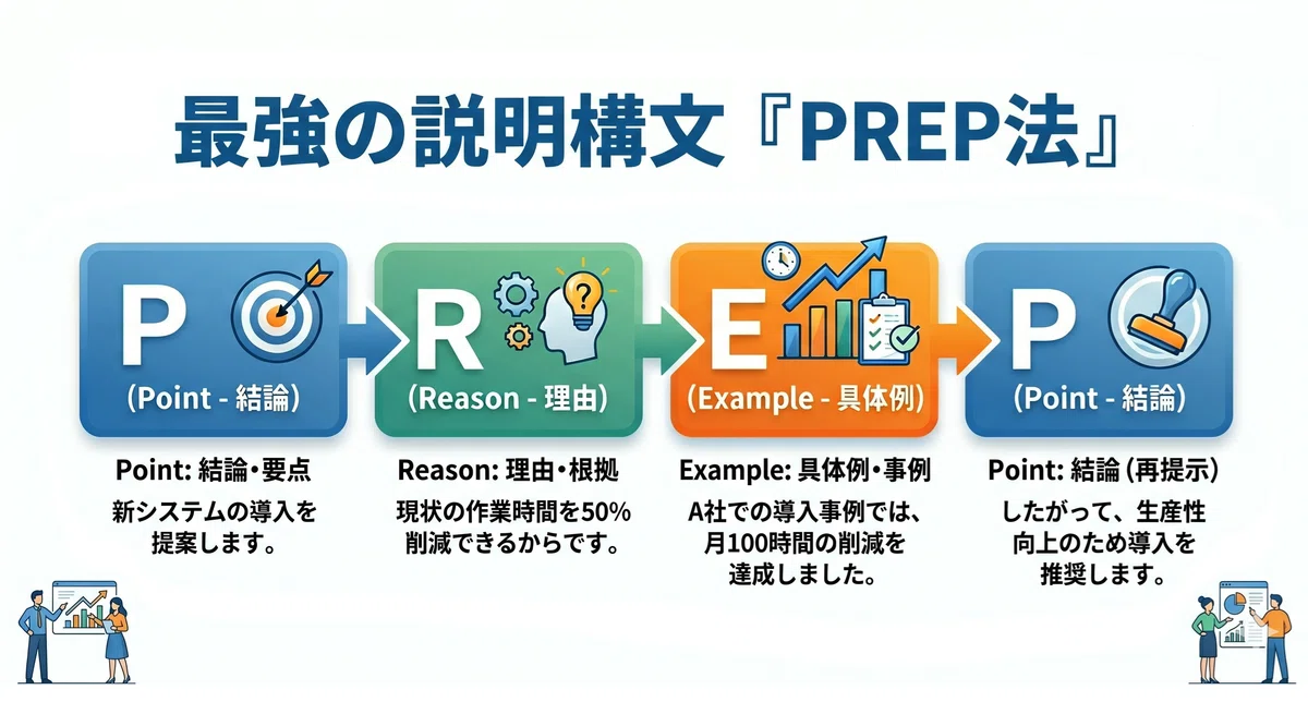 Get Your Point Across! Master the Ultimate Explanatory Framework: The ...
