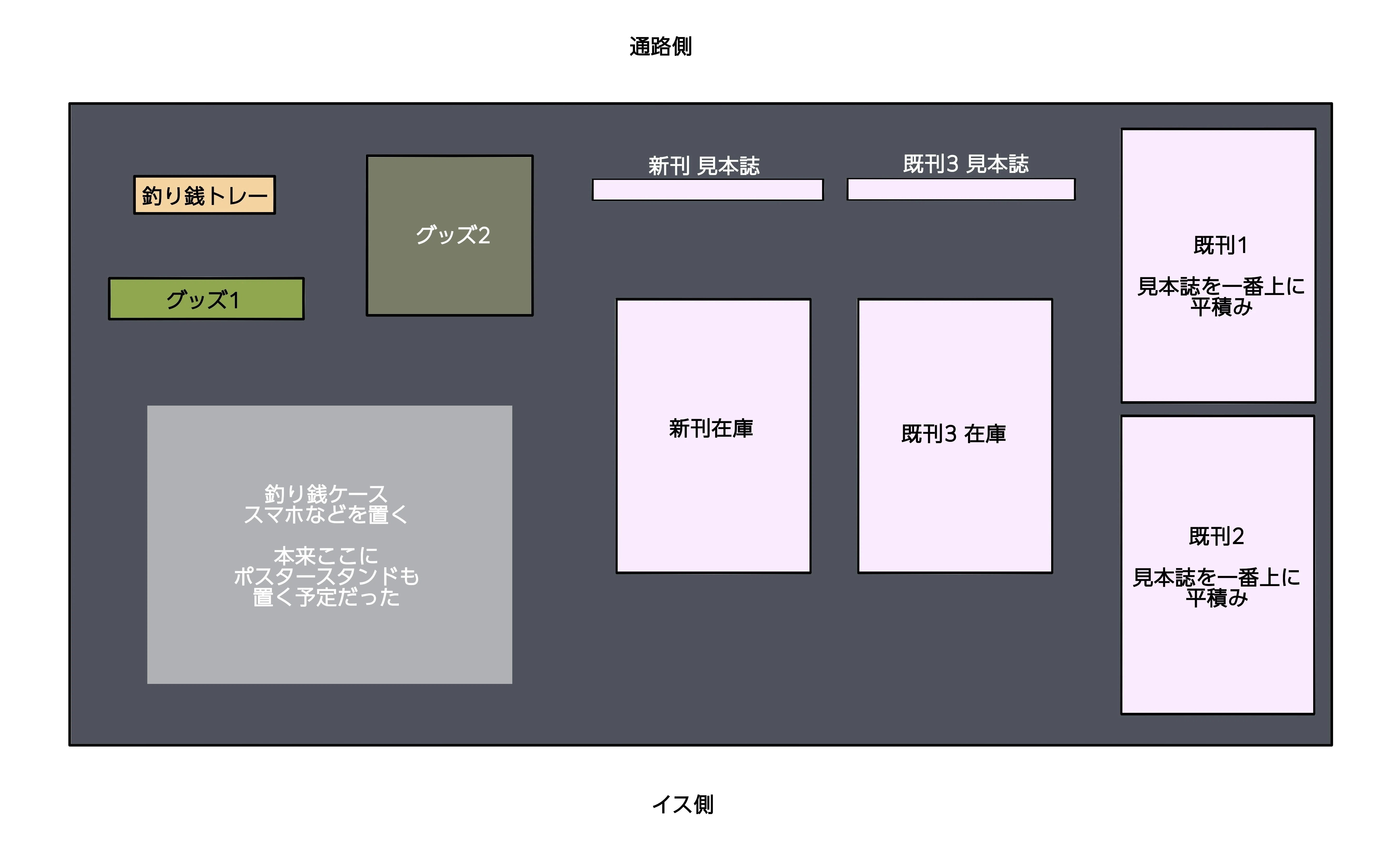 同人】サークル参加備忘録・感想2【オンリーイベント】｜然緒