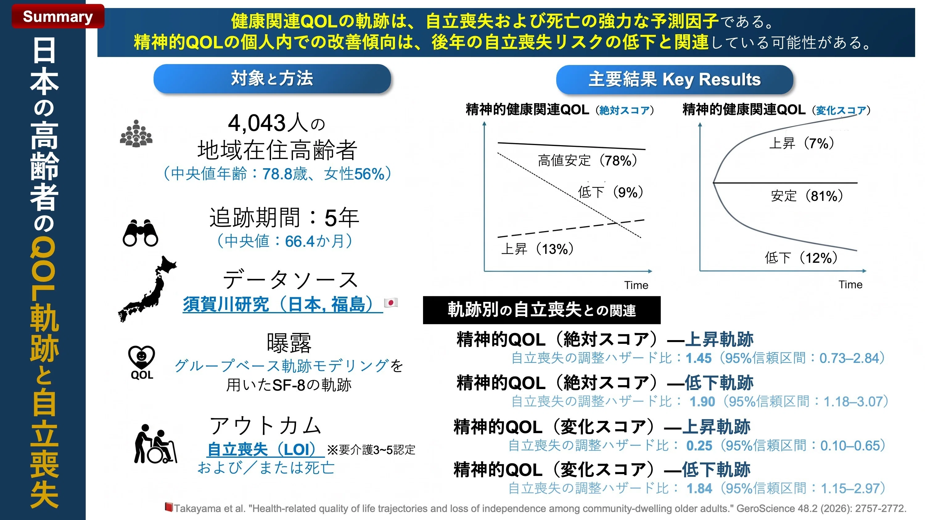 老人関係 日本の高齢者の生活の質（QOL）軌跡と自立喪失｜Super Human | 理学