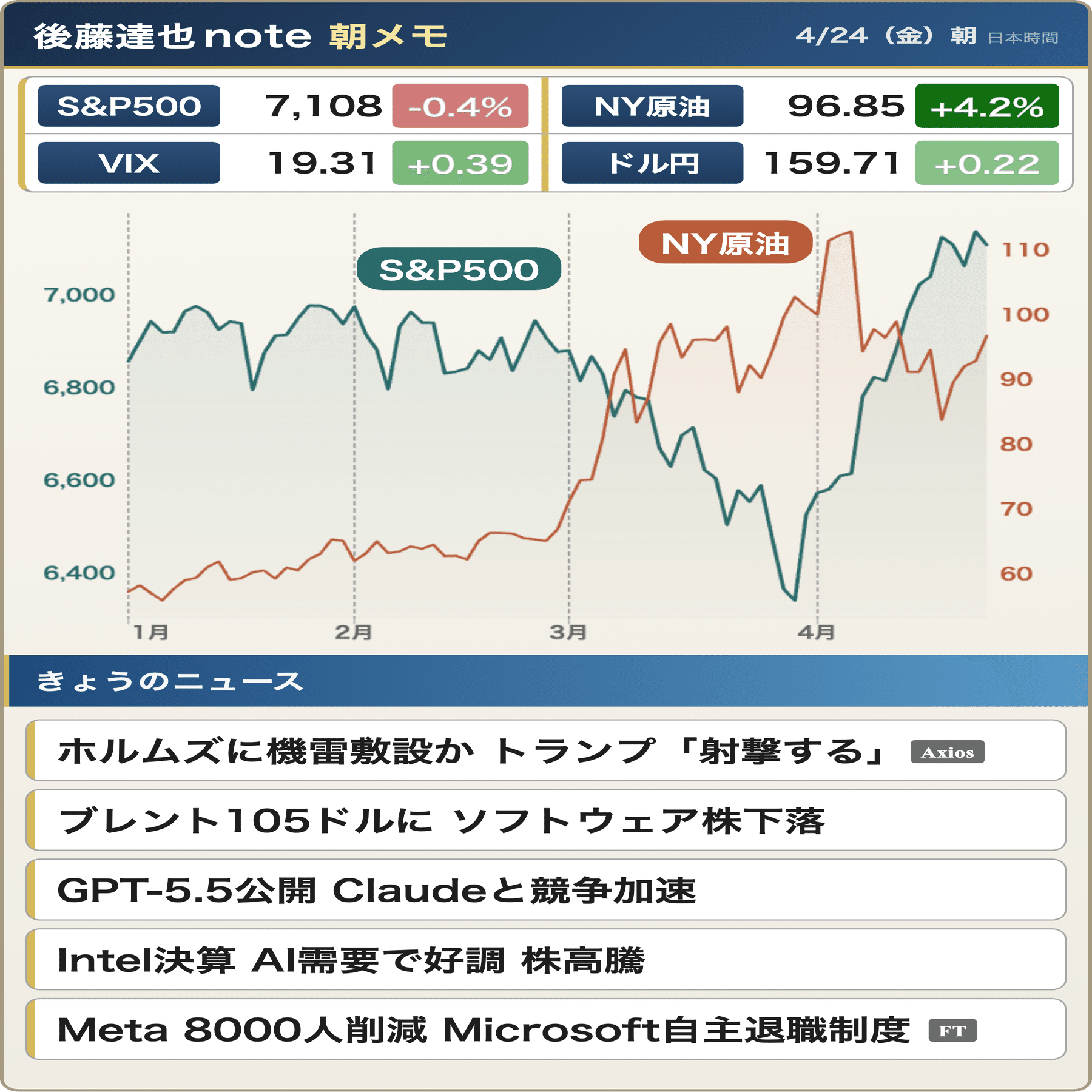 ドタキャン多い為出品終了 最近Geminiちゃんに毎晩食べたものを報告したり何を食べたら良いか聞い