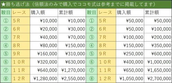 8鞍編・勝ち逃げ」4月18日（奏＆英）｜MEGAJAPAN