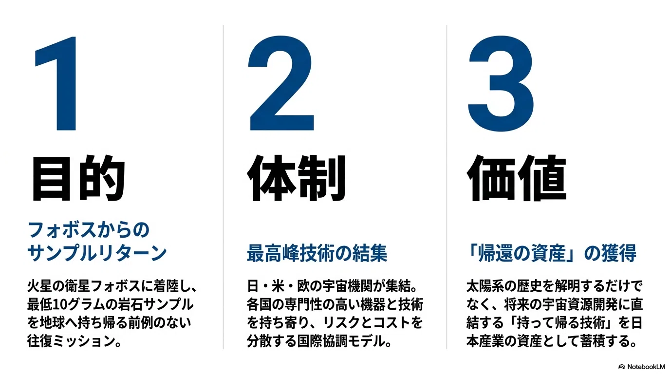 フォボスの石が帰ってくる日——MMX、いよいよ種子島へ｜宇宙ビジネス