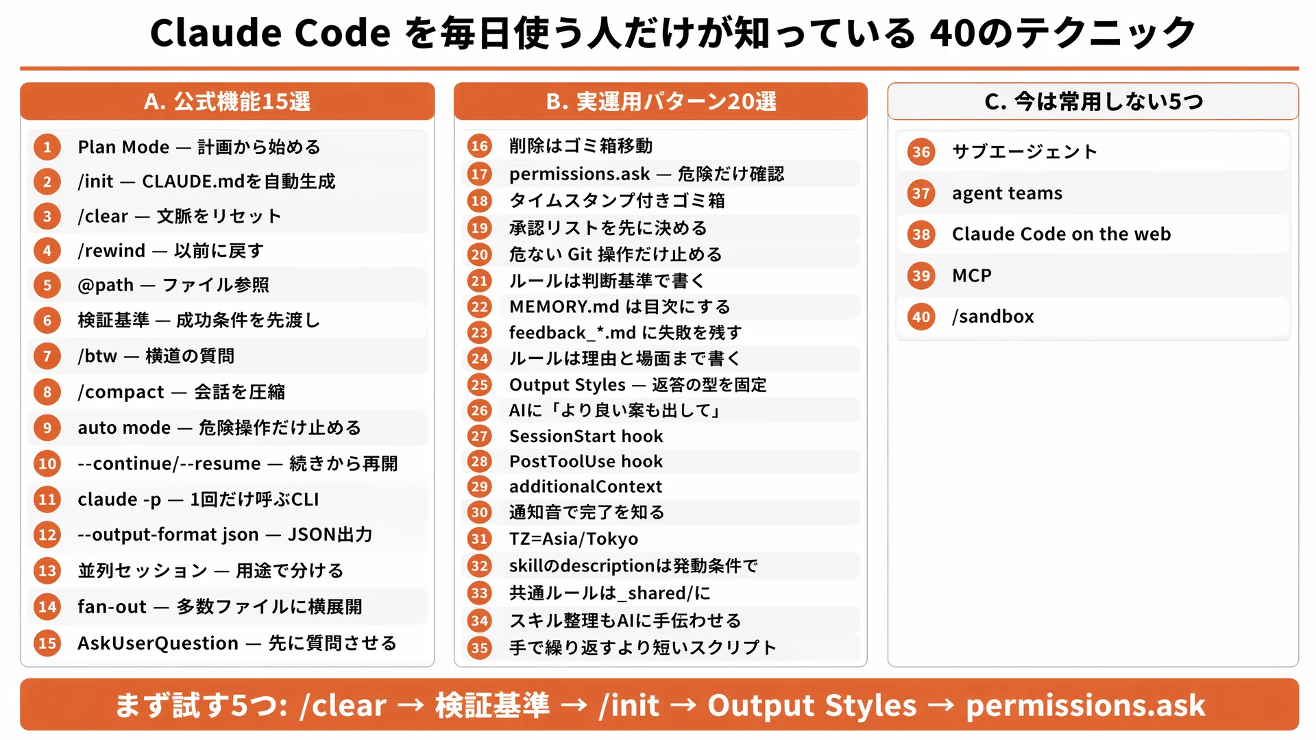 記事版】Claude Codeを毎日使う人だけが知っている40のテクニック｜KAWAI