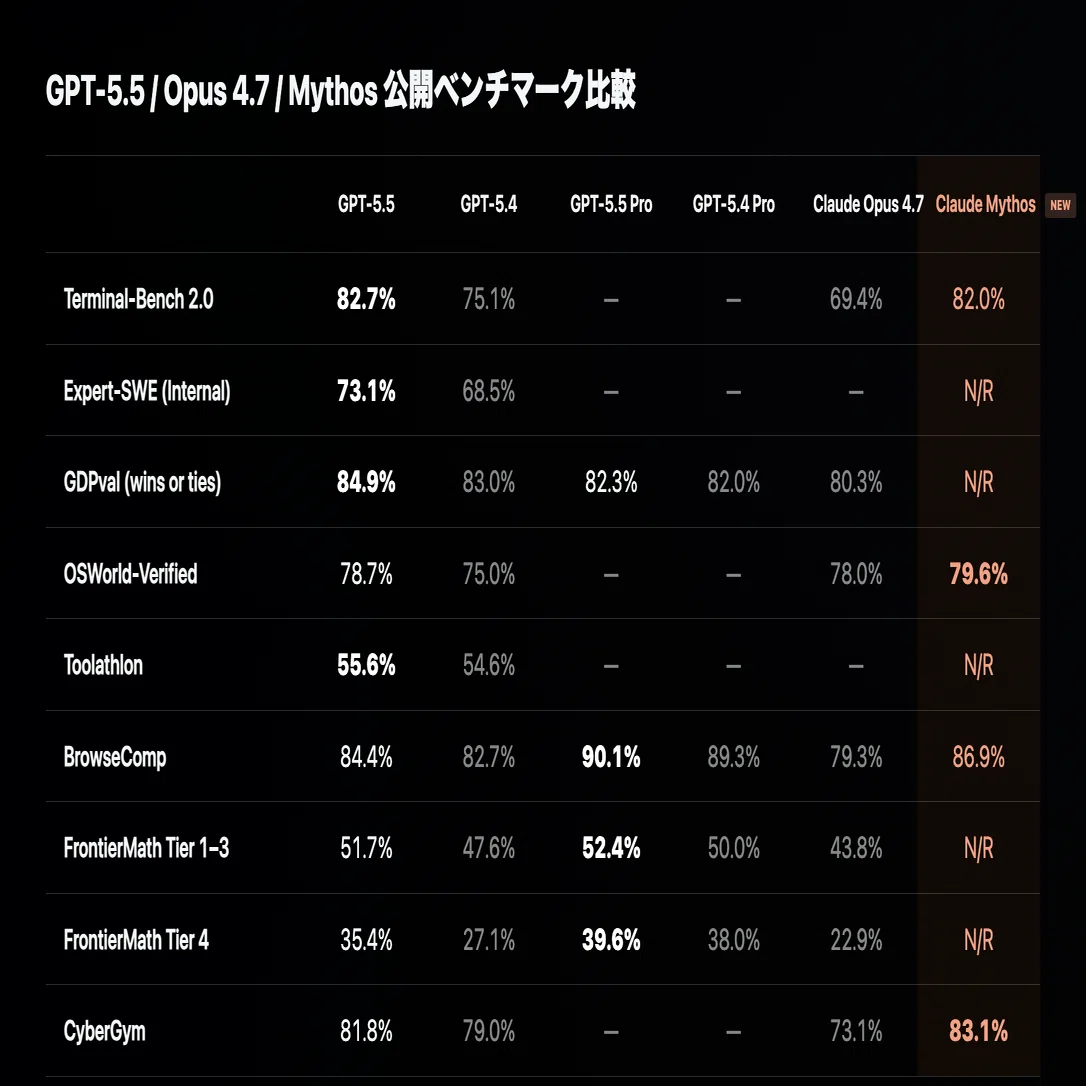徹底解説】GPT-5.5発表、CodexとChatGPTはどう変わる？｜AGIラボ