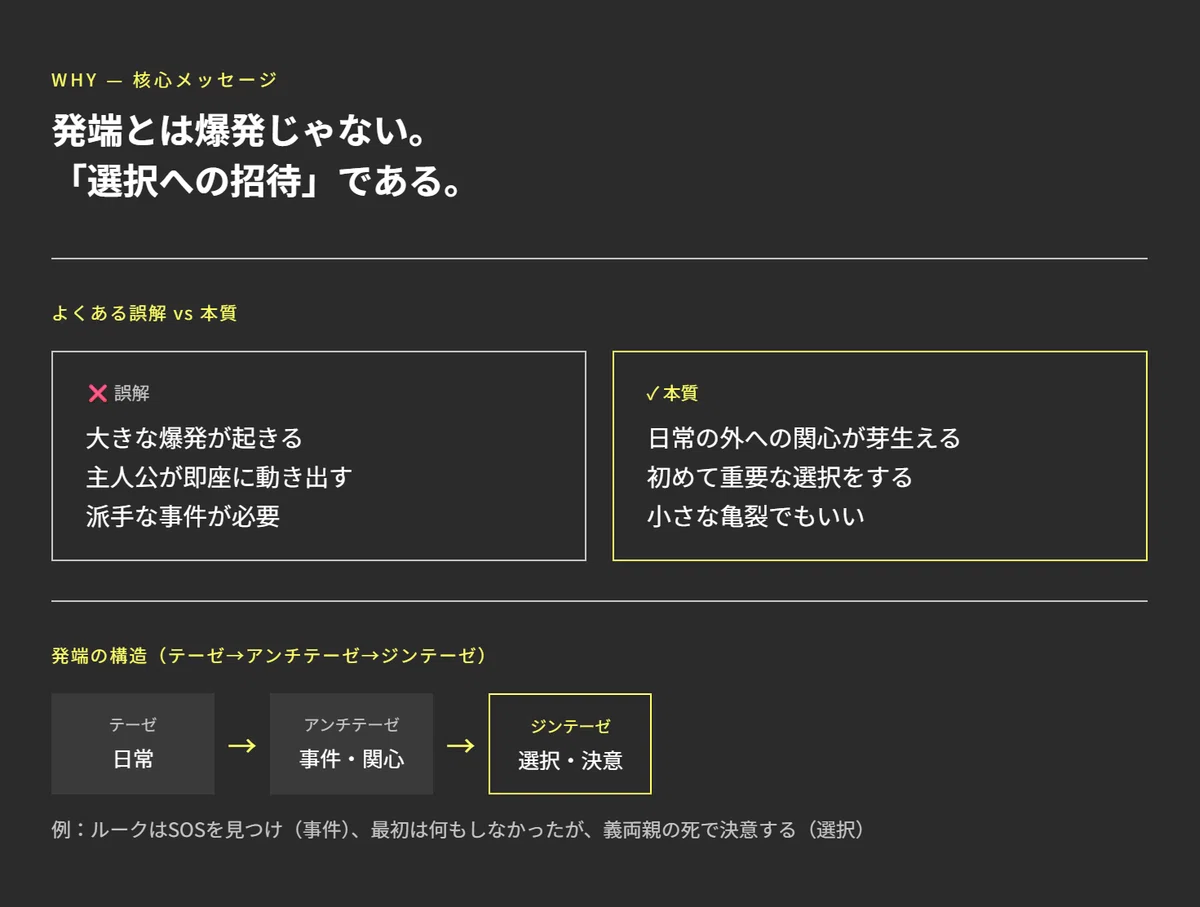 物語を動かす最初の一手 —— 発端・ターニングポイント・フラクタル構造の話|ホヴィンチ