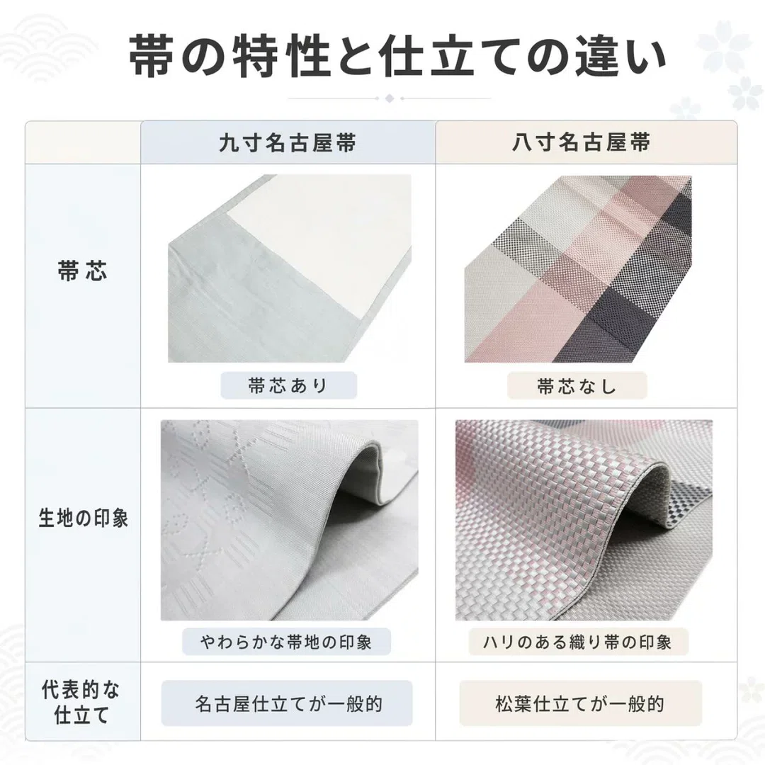 名古屋帯の「九寸」「八寸」って何？｜きもの北條