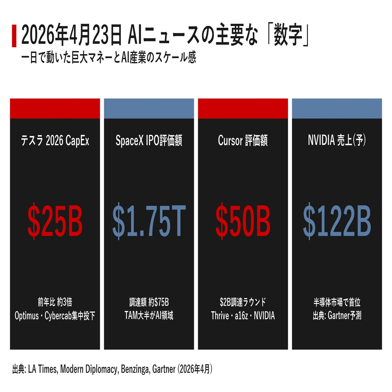 今日のAIニュース｜2026年4月24日号｜宮野宏樹
