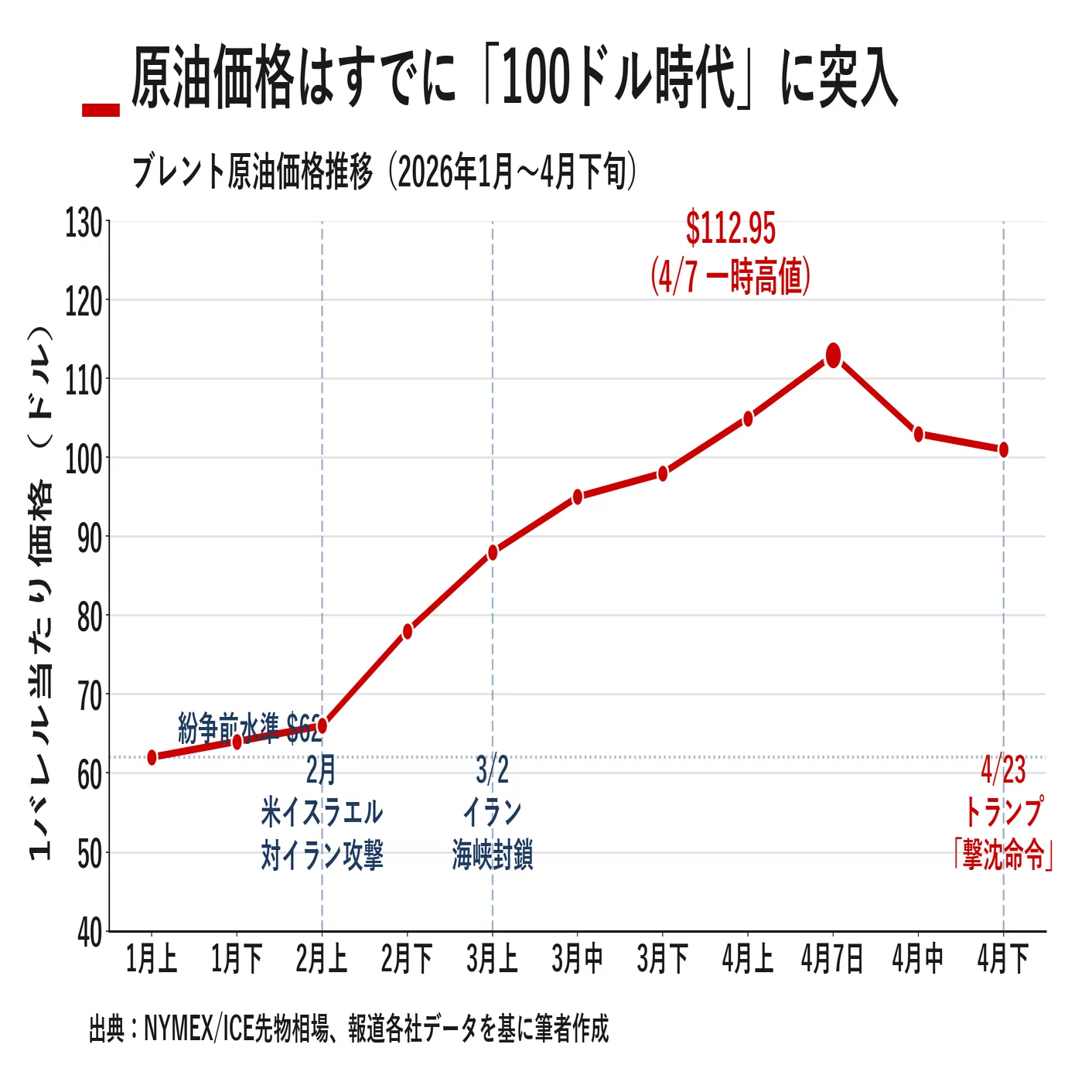 蚊の艦隊」がホルムズを凍らせる─トランプ「撃ち殺せ」命令と世界