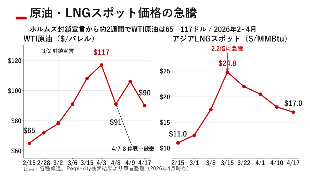 ホルムズの遠雷が食卓を揺らす 男前豆腐10％超値上げが告げる『波及