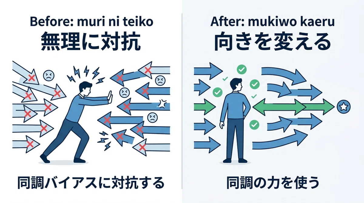 同調バイアスを武器に変える｜「群れの心理」を逆利用して最高の選択をする方法｜まぁ
