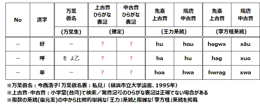 旁国のこの漢字はどう読む？「好・呼・華」「姐」「鬼」｜浦野文孝