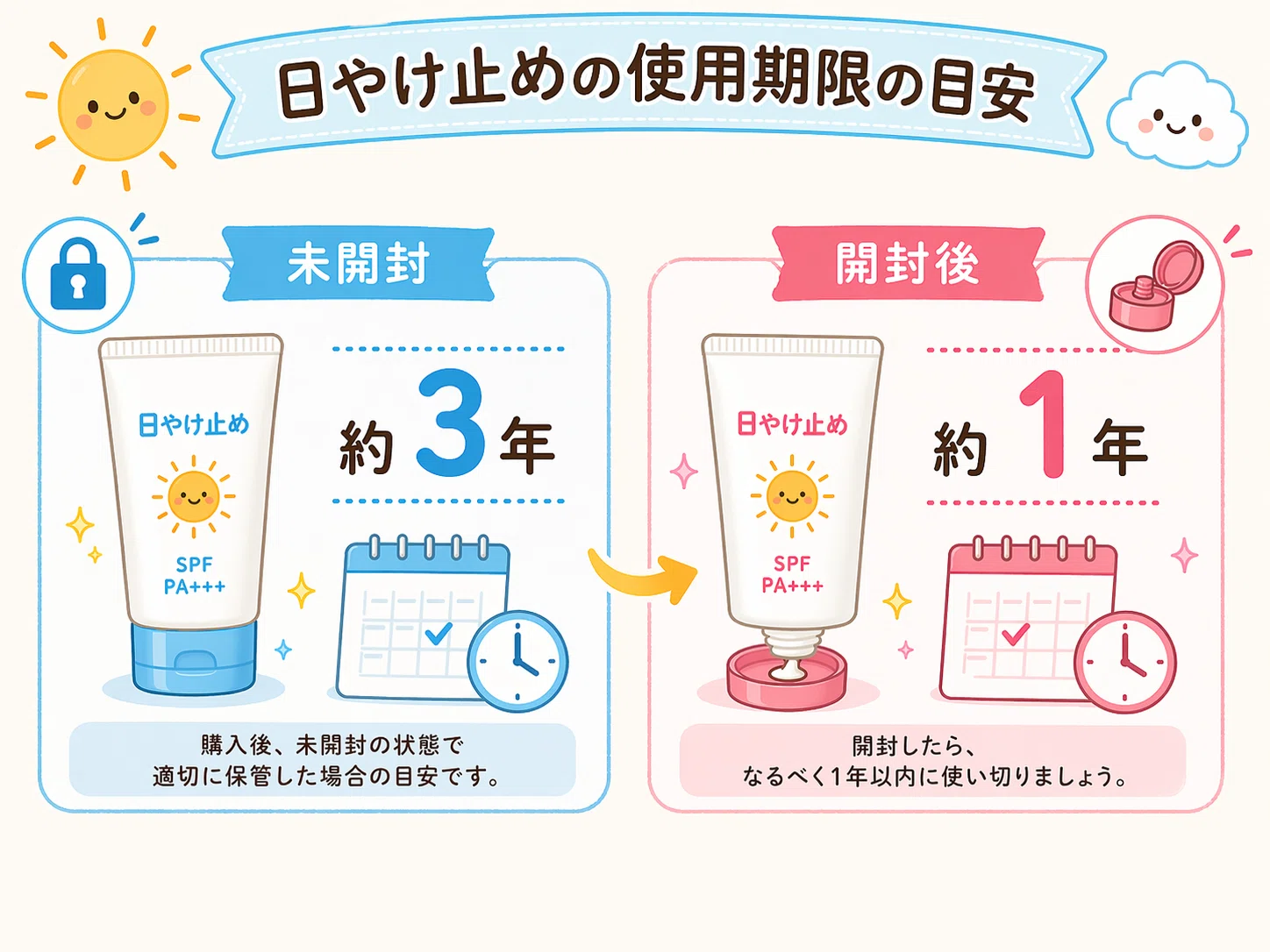 日焼け 止め 使用 期限