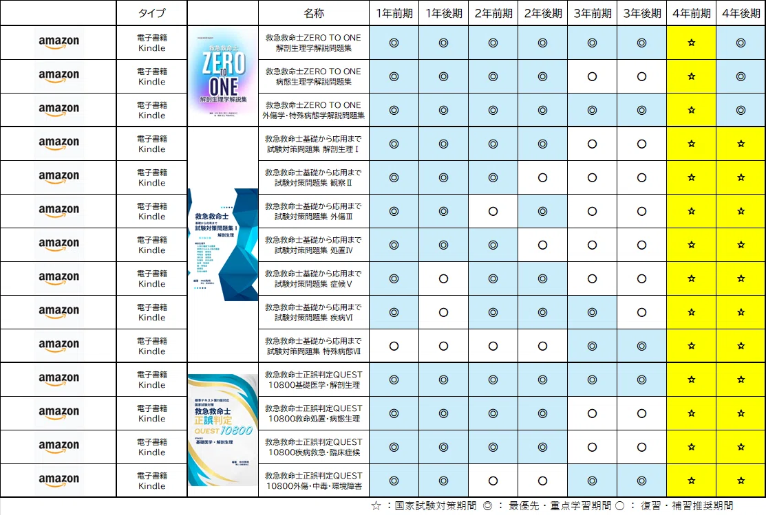 63_救急救命士学生が国家試験対策まで使用する練習問題集・参考書