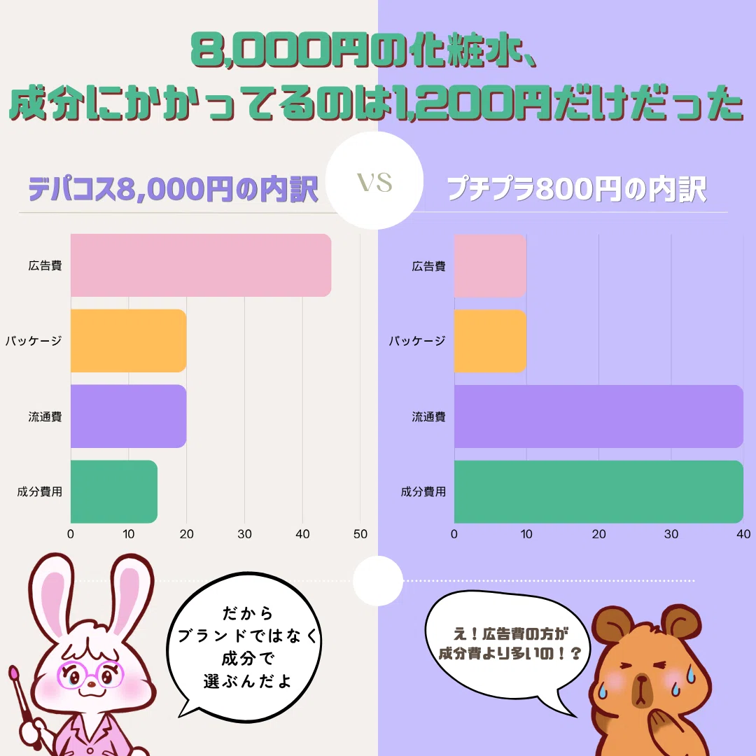 デパコスプチプラ12,000円→8,990円 thumbnail.JPG