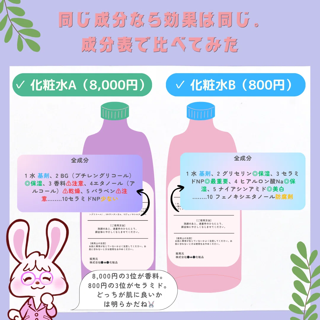 デパコス vs プチプラ、成分で比べたら8,000円の正体がわかった話