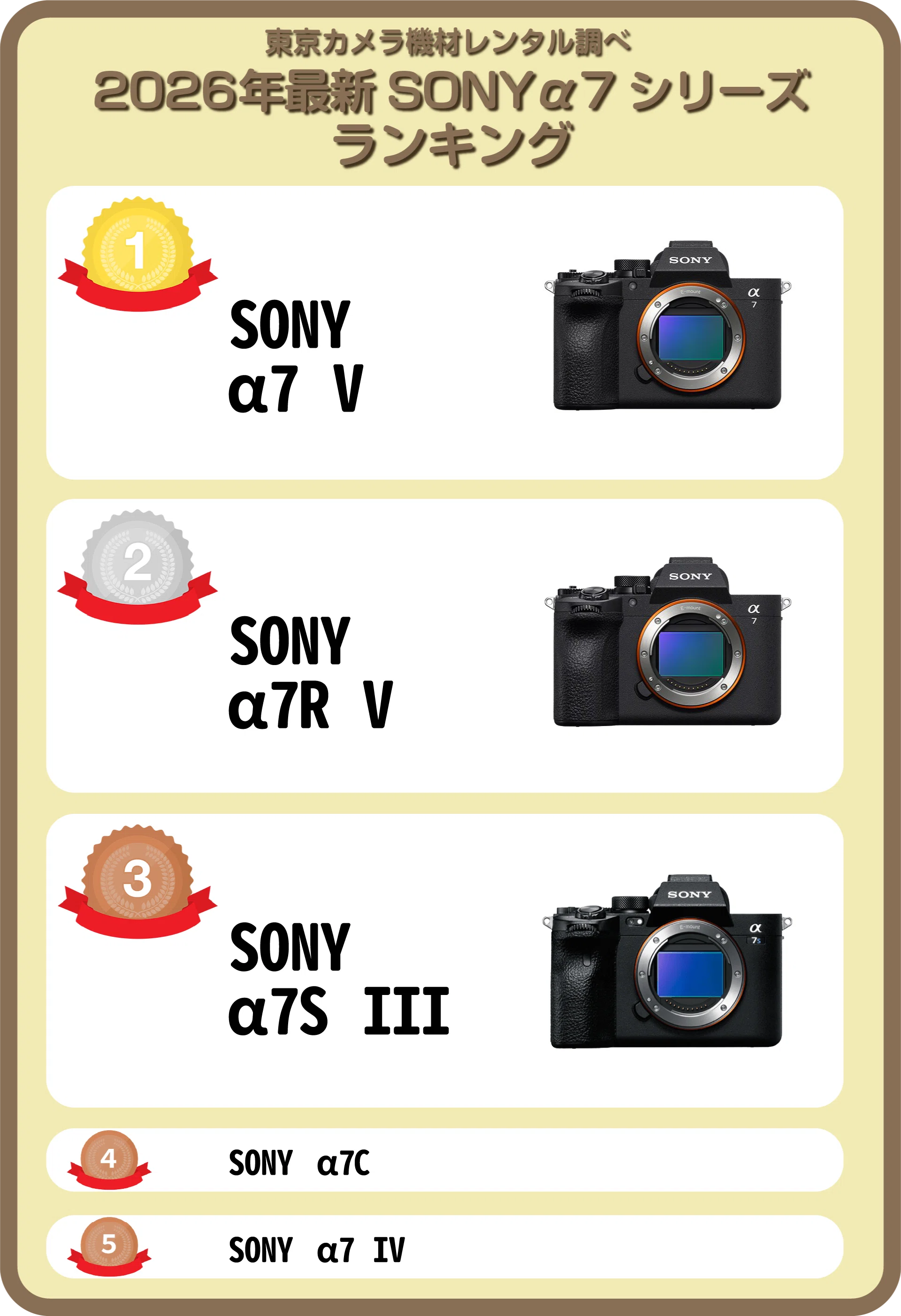 2026年最新版「SONY α7シリーズ」プロがオススメ人気ランキングTOP5
