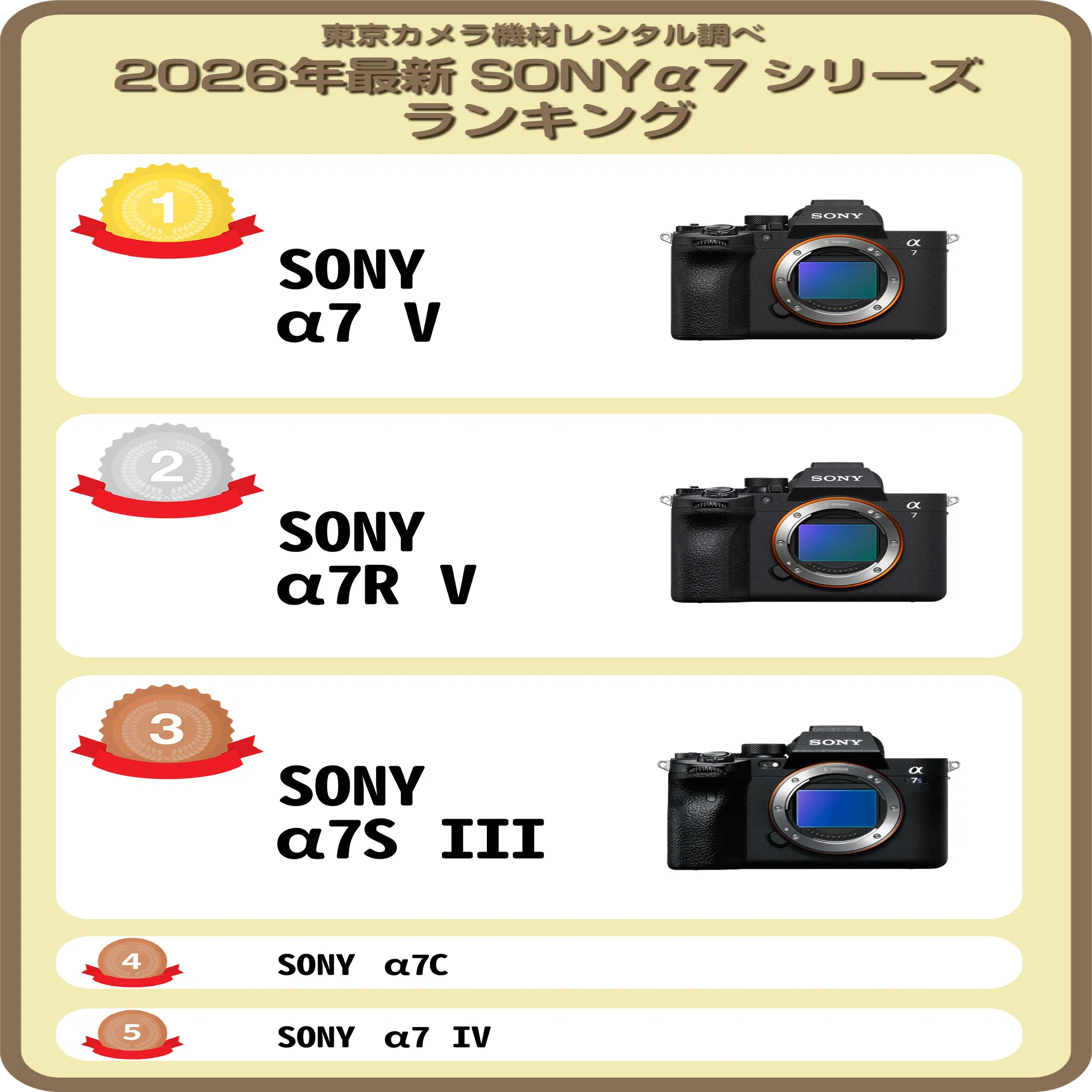 2026年最新版「SONY α7シリーズ」プロがオススメ人気ランキングTOP5