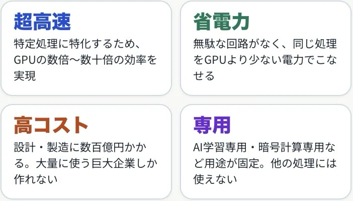 로직 반도체④ ASIC/커스텀 AI 칩에 대해 알기 쉽게 설명｜ぶるぼん