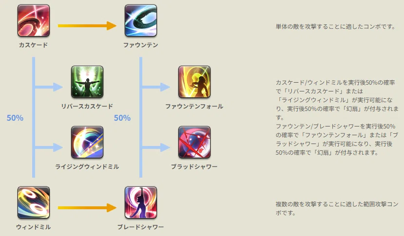 [FF14] The Job of a Ranged Physical DPS: Beginner's Guide [7.X]｜あさりざ