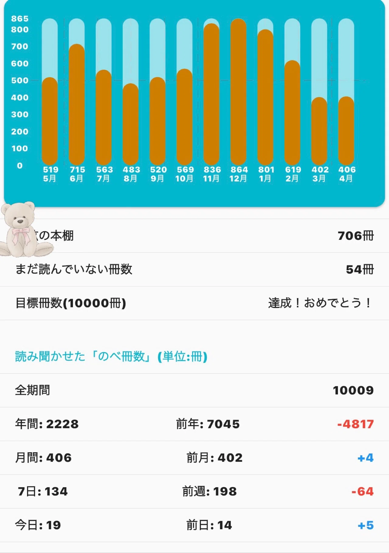 🧸2026.4 我が家の絵本読みきかせ総集編！！！ / 読み聞かせ累計1万回
