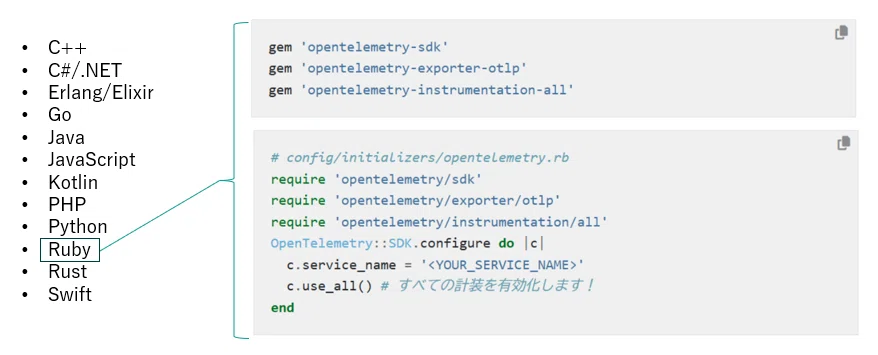 Introduction to OpenTelemetry｜イプリオのエンジニアズ