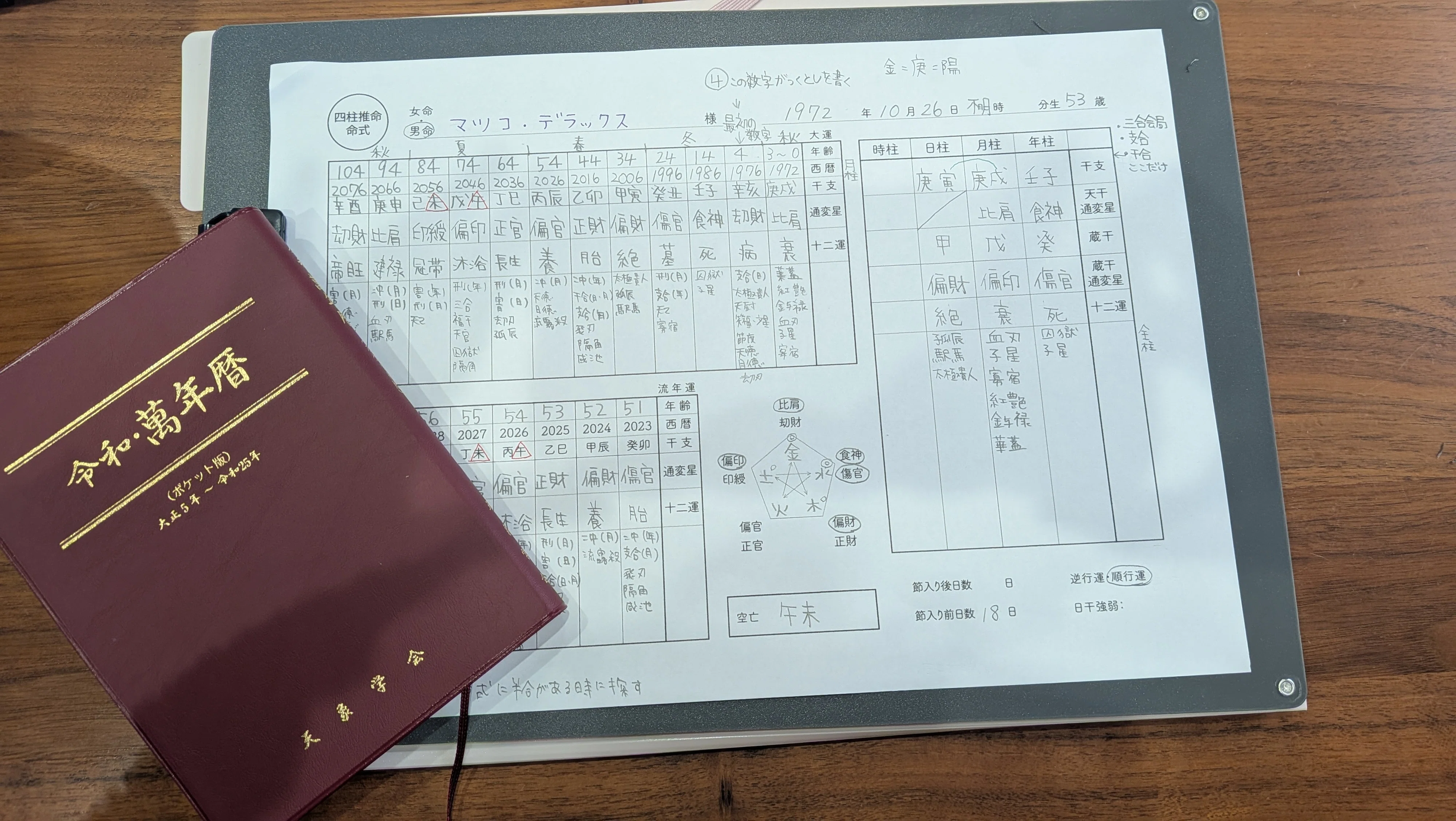 2時間かけて書いた、一枚の命式（四柱推命）｜たまご