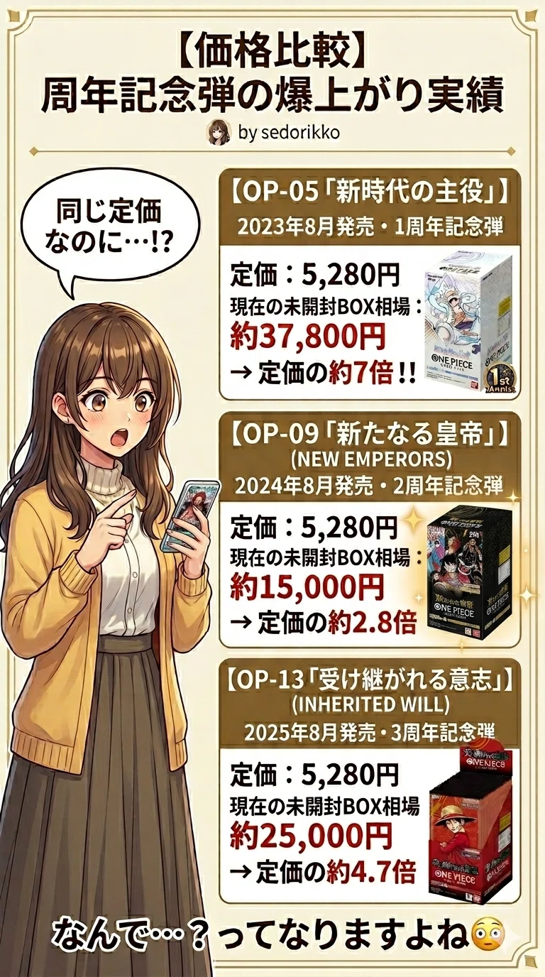 未開封BOXの値段が上がる理由、知ってますか？周年記念弾3つのデータ