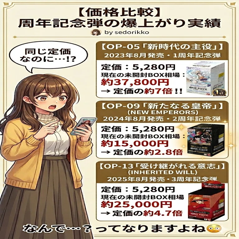 未開封BOXの値段が上がる理由、知ってますか？周年記念弾3つのデータ